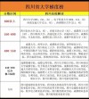 四川网络与新媒体专业大学排名一览表（附分数线）