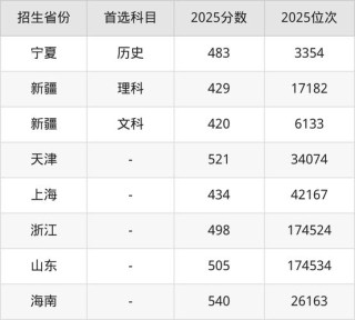 延安大学在辽宁录取分数线2025年是多少（2025~2023近三年分数位次）