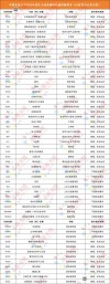 北京工业大学耿丹学院2026各专业在黑龙江招生人数、录取分数线（附：招生计划表）