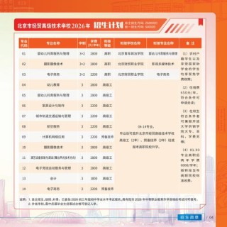 上海思博职业技术学院各专业2026在河北招生人数、录取分数线（附：招生计划表）