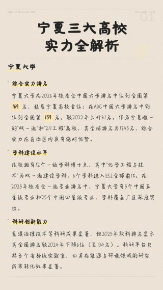 宁夏实力最强的大专院校排名2026