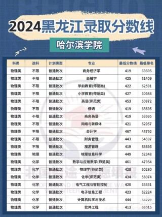 黑龙江实力最强的二本大学排名2026