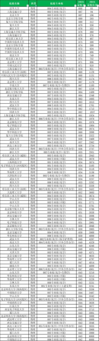 重庆建筑科技职业学院在安徽录取位次、分数线、招生人数「2023-2025招生计划」