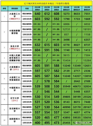 辽东学院在黑龙江各专业2026招生人数、录取分数线（附：招生计划表）