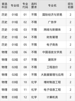 西安思源学院2025年在福建录取分数线是多少（2025~2023近三年分数位次）