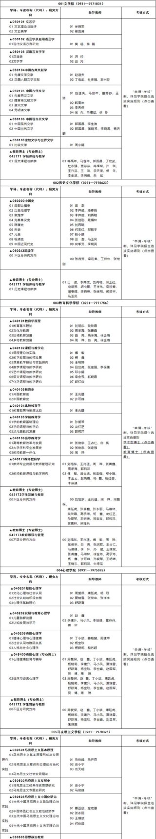 西北师范大学播音与主持艺术专业怎么样？排名好不好