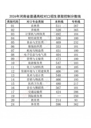 江苏师范大学科文学院各专业2026在河南招生人数、录取分数线（附：招生计划表）