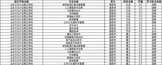 山东文化产业职业学院在湖南各专业招生人数、录取分数线2026（附：招生计划表）