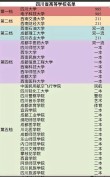 四川非物质文化遗产保护专业大学排名及分数线（一览表）