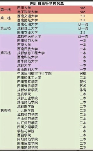 四川非物质文化遗产保护专业大学排名及分数线（一览表）