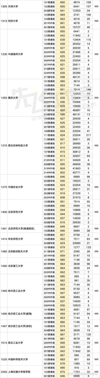 河南高考物理类排名39000-40000位次能上什么大学（2026）