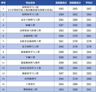 2026南京工业职业技术大学各专业在湖南招生人数、录取分数线（附：招生计划表）