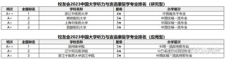 康复作业治疗专业大学排名