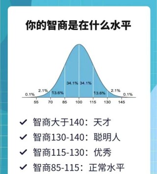 思维方式决定智商程度
