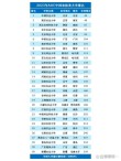 山西农林类大学排名2026最新排名榜