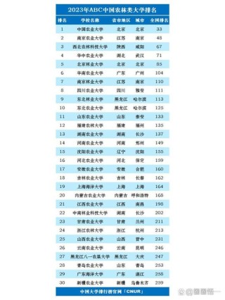 山西农林类大学排名2026最新排名榜