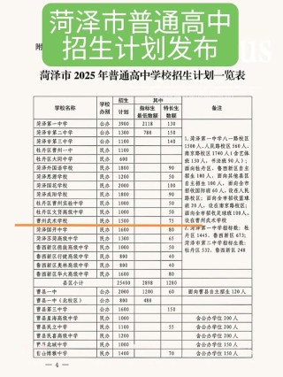 菏泽学院录取分数线2025（在各省录取最低分是多少）