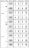 曲阜师范大学2025年在黑龙江录取分数线是多少（2025~2023近三年分数位次）