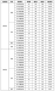 曲阜师范大学2025年在黑龙江录取分数线是多少（2025~2023近三年分数位次）