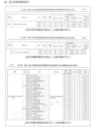 天津轻工职业技术学院在河北2026各专业招生人数、录取分数线（附：招生计划表）