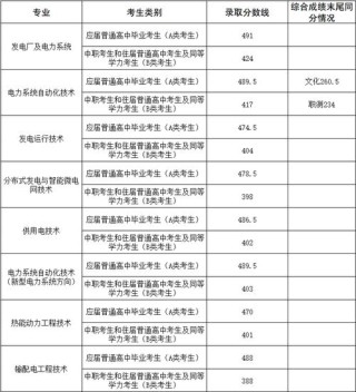 西安信息职业大学在江苏2026各专业招生人数、录取分数线（附：招生计划表）