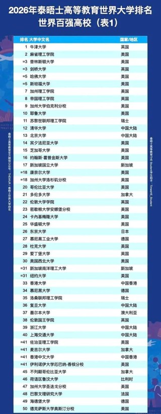 时尚传播专业大学有哪些（最新排名榜一览2026）