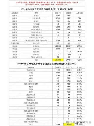 2026山东考上电子科技大学(沙河校区)要多少分「附2022-2025录取分数线」