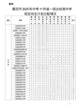 莆田学院在江西录取位次及分数线、招生人数（2023-2025招生计划）