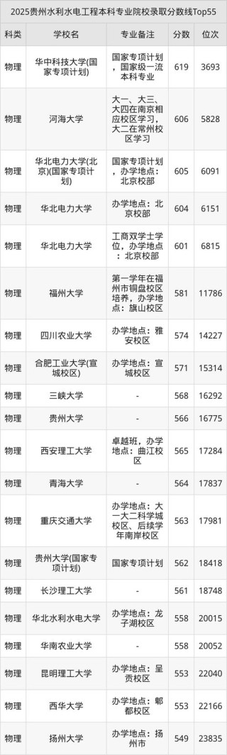 水利水电工程专业大学有哪些（2026最新排名榜一览）