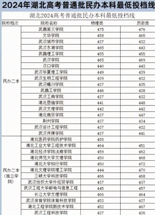 湖北考上上海中侨职业技术大学要多少分2026「附2022-2025录取分数线」