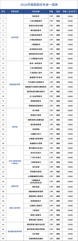 2025郑州工程技术学院专科招生简章：专业目录、计划招生人数及学费