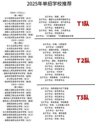 湖南铁道职业技术学院各专业2026在湖北招生人数、录取分数线（附：招生计划表）