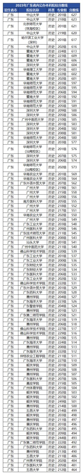 2026迪庆公办大学有哪些？迪庆所有公办大学名单一览表（1所）