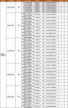 2026上海师范大学天华学院在吉林各专业招生人数、录取分数线（附：招生计划表）