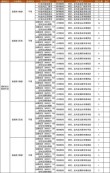2026上海师范大学天华学院在吉林各专业招生人数、录取分数线（附：招生计划表）