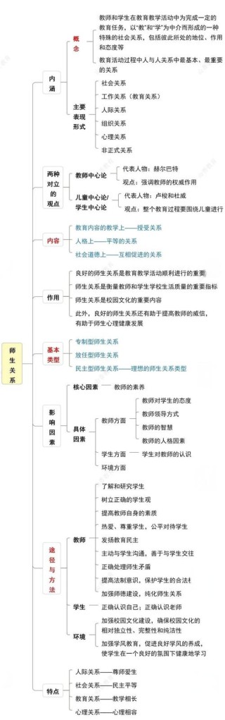 当代师生关系经典图鉴