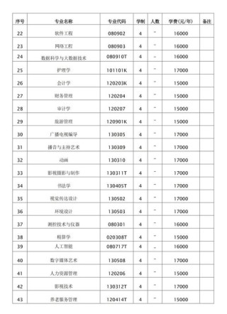 2025河南开封科技传媒学院录取分数线公布（附2024投档线对比）