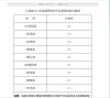 南昌理工学院录取分数线2025是多少分「在各省录取最低分」