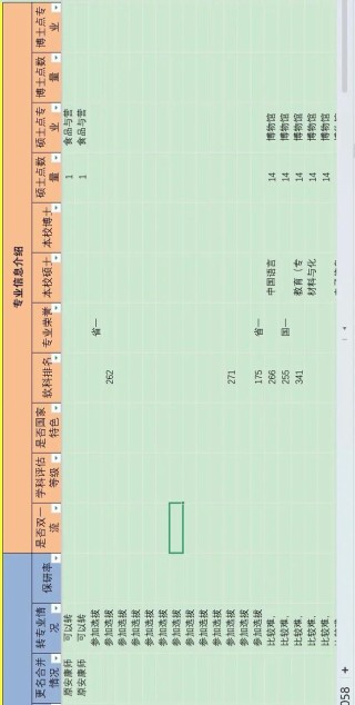 安徽高考志愿填报指南手册2026电子版（样表模版下载）