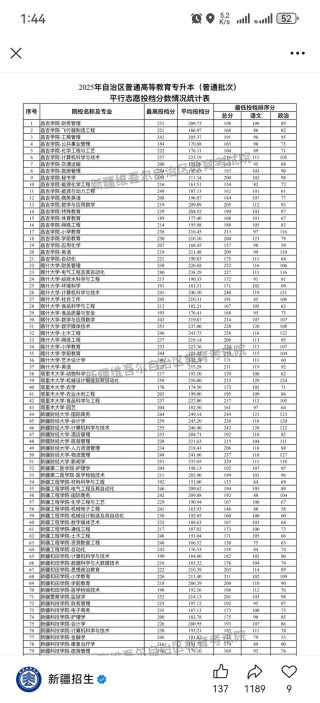 三亚航空旅游职业学院在新疆录取分数线及位次、招生人数「2023-2025招生计划」