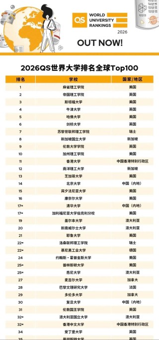 精算学专业大学有哪些（2026最新排名榜一览）