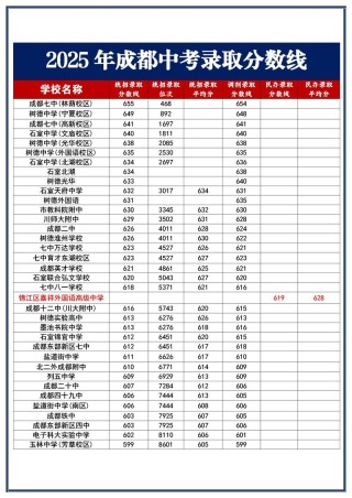 陕西考上成都信息工程大学要多少分2026「附2022-2025录取分数线」