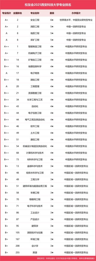 陕西高考物理类排名131000-132000位次能上什么大学（2026）