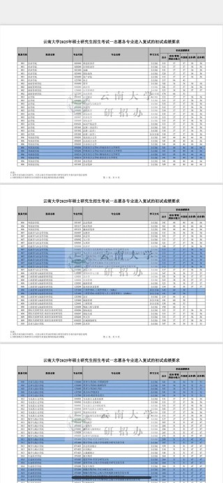 南京理工大学在云南录取分数线2025年是多少（2025~2023近三年分数位次）