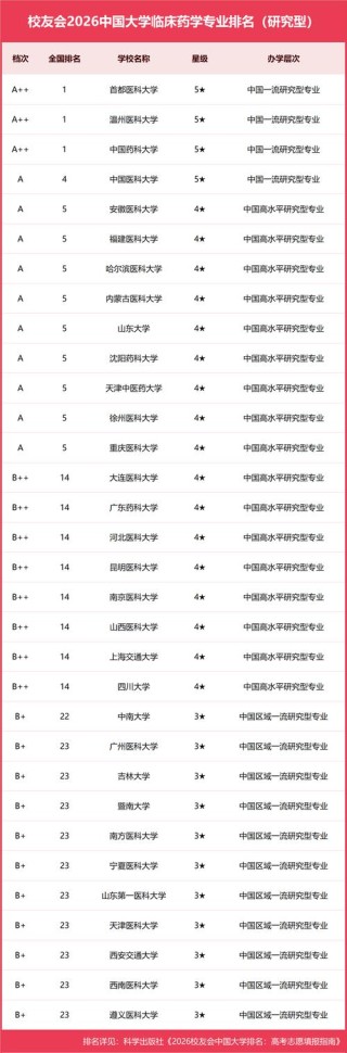 藏药学专业大学有哪些（2026最新排名榜一览）