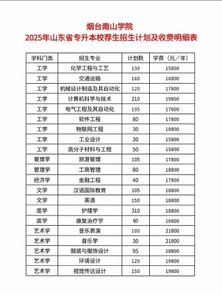 烟台南山学院2025本科招生简章：计划招生人数、专业目录及学费