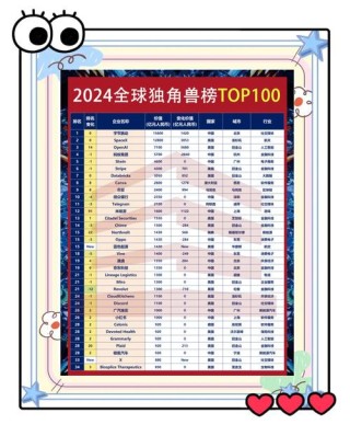 2024中国十大独角兽公司：京东排第八，字节跳动排第一