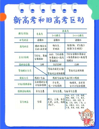 2026内蒙古高考加分政策有哪些？有啥新变化