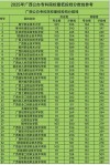 广西遥感科学与技术专业大学排名及分数线（一览表）
