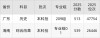 南昌交通学院2025年录取分数线（在各省录取最低分是多少）